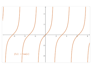 Study periodic and complex functions